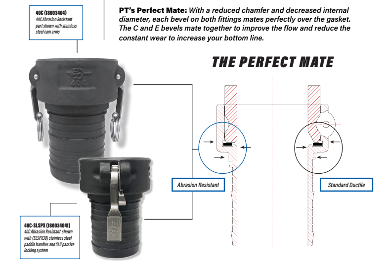 Perfect Mate Fittings