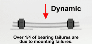 Bearing Failure - Dynamic Misalignment
