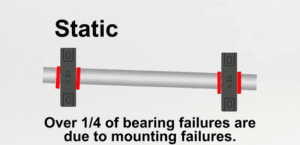 Bearing Failure - Static Misalignment 